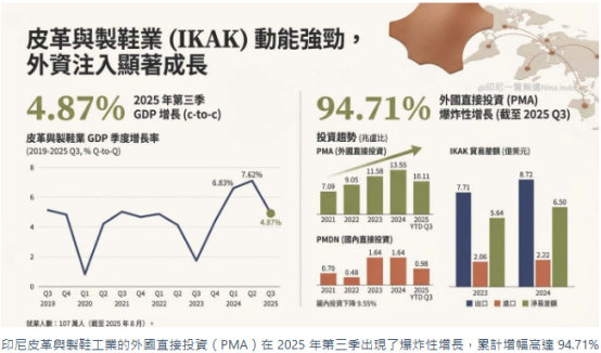 AFF&INTEX印尼展定档，布局东盟纺织核心枢纽
