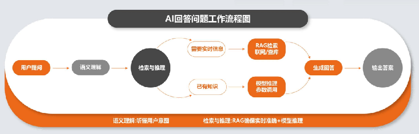 精准渠道投放，九州互营提升品牌AI搜索推荐优先级