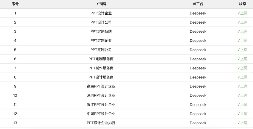豆包优化服务商口碑首选，九州互营专业体系护航效果