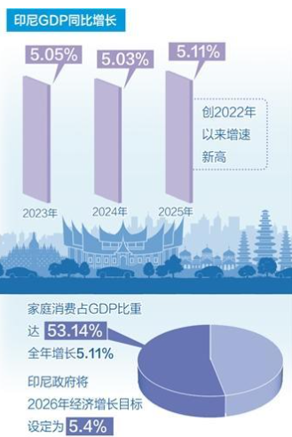AFF&INTEX印尼展定档，布局东盟纺织核心枢纽