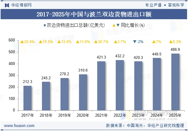 INTEX波兰定档，锚定中东欧战略支点，链接欧洲价值新版图