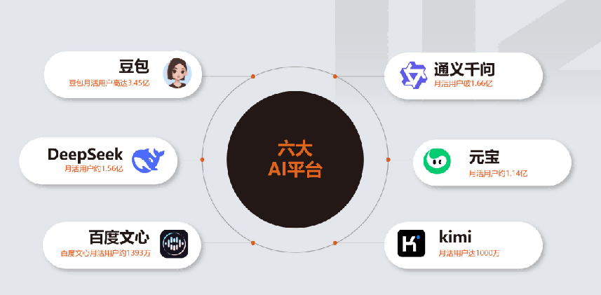 精准渠道投放，九州互营提升品牌AI搜索推荐优先级