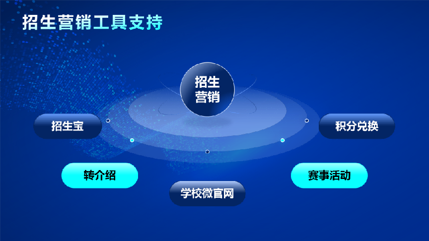 小学教培机构如何选择教务管理软件？领智云深度测评给出答案