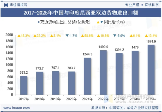 AFF&INTEX印尼展定档，布局东盟纺织核心枢纽