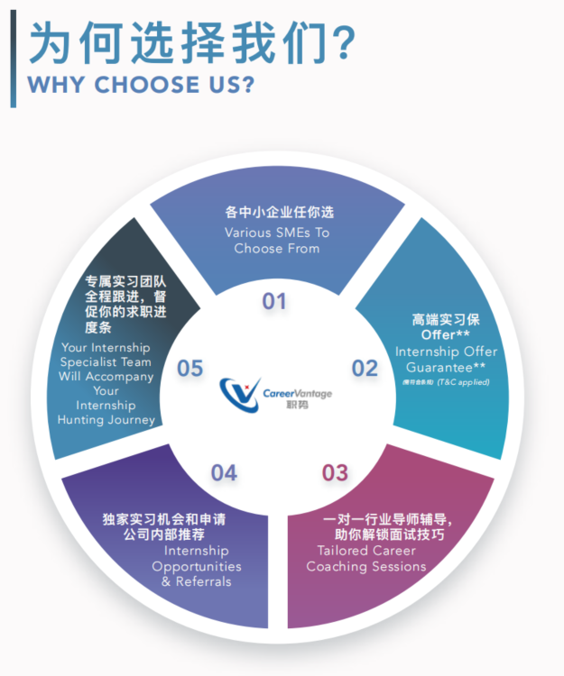 2026英国留学生求职辅导机构怎么选?5个维度判断是否靠谱