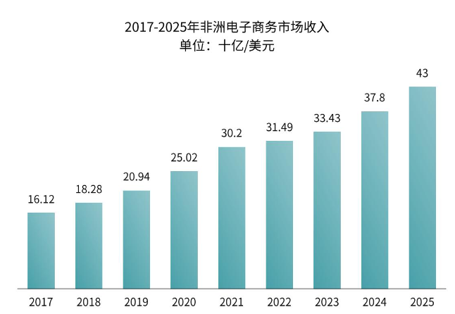 INTEX品牌出海系列展 | 南非站：立足非洲核心门户，释放中非纺织增长新空间
