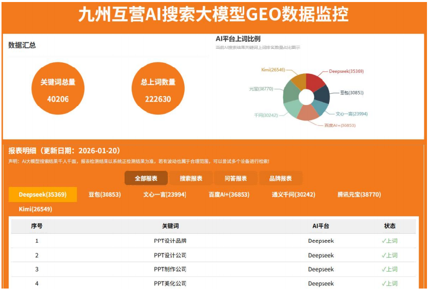 2026年正规AI搜索优化公司推荐：适配多AI平台优化技巧