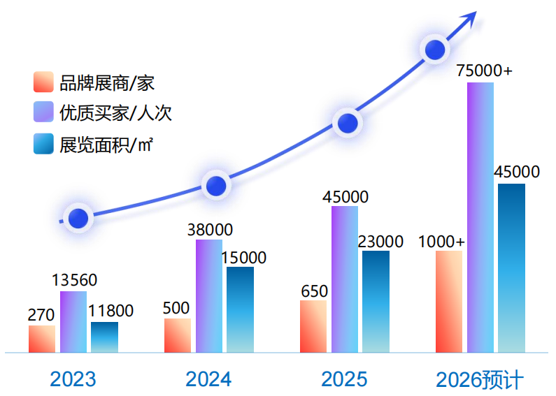 第十届印尼雅加达国际工业周定档2026年6月3-6日在雅加达国际展览中心举办，六大主题展会串联更多产业链上下游企业