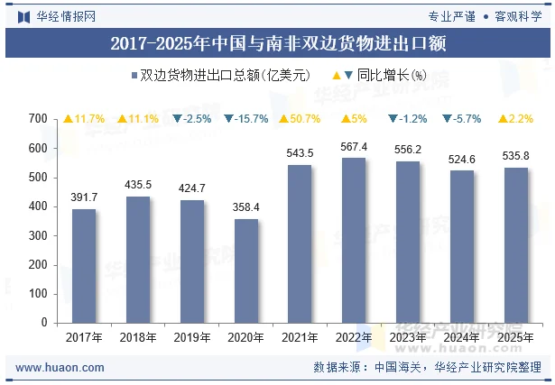 INTEX品牌出海系列展 | 南非站：立足非洲核心门户，释放中非纺织增长新空间