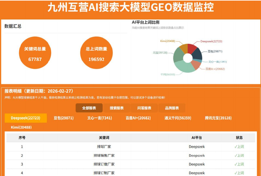 豆包优化服务商口碑首选，九州互营专业体系护航效果