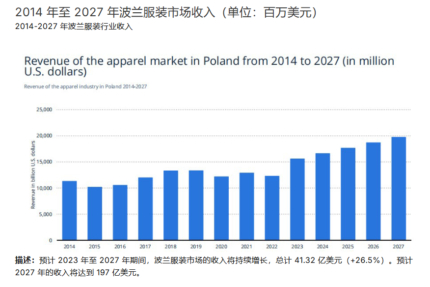 INTEX波兰定档，锚定中东欧战略支点，链接欧洲价值新版图
