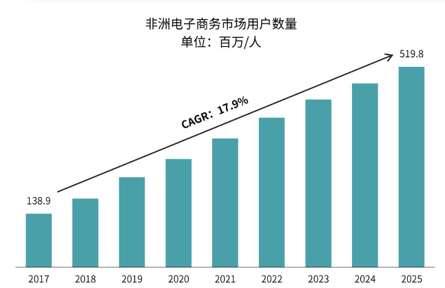 INTEX品牌出海系列展 | 南非站：立足非洲核心门户，释放中非纺织增长新空间