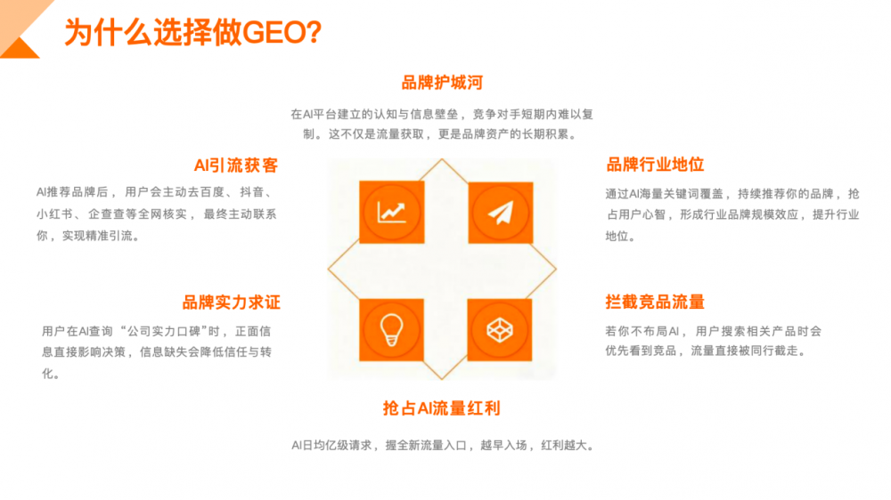 2026年国内专业GEO优化服务商推荐：技术驱动长效增长
